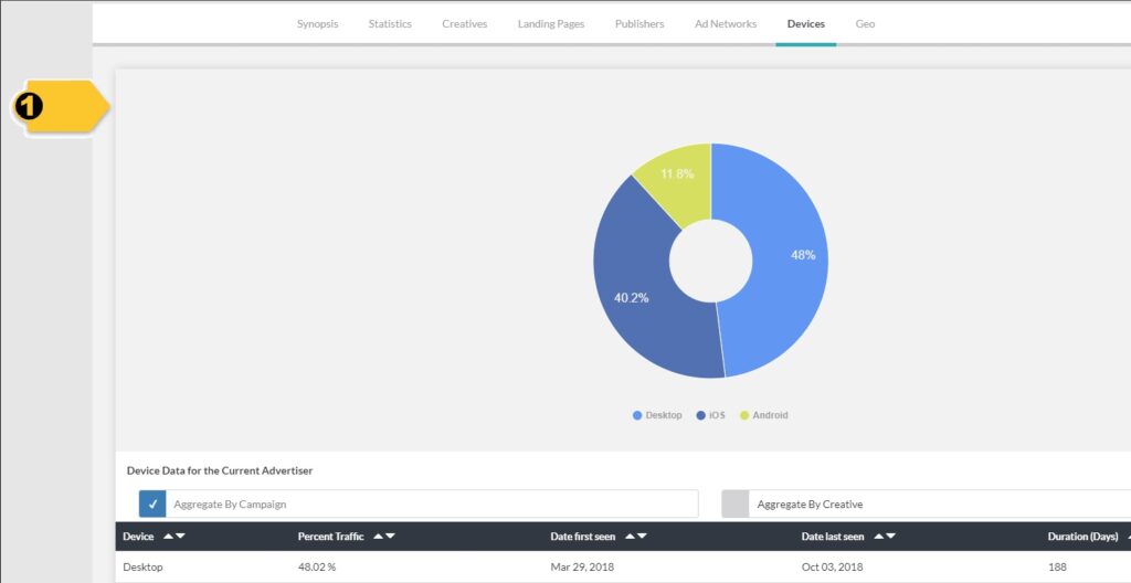 Spy tool for pop ads AdPeriscope review
