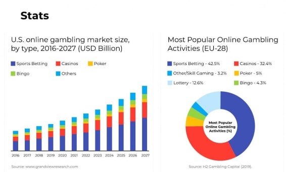 gambling vertical_statistics