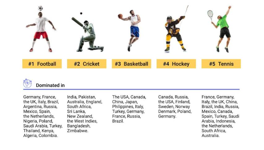 push advertising in betting top-5  of popular sports for betting and best geos
