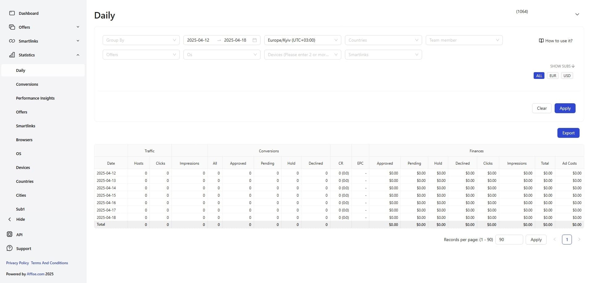Offer.One CPA network statistics page overview