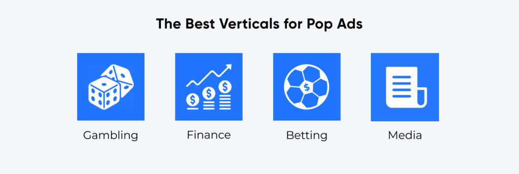 The best verticals for Pop ads in January 2024 at RichAds ad network