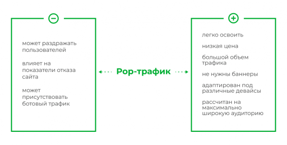 как заработать на попап рекламе 
